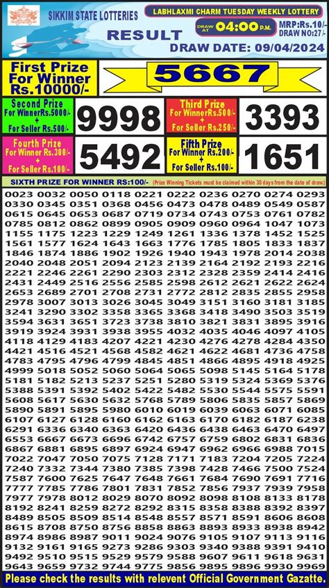 LabhLaxmi Tuesday 4PM Result 02/04/24 – All .